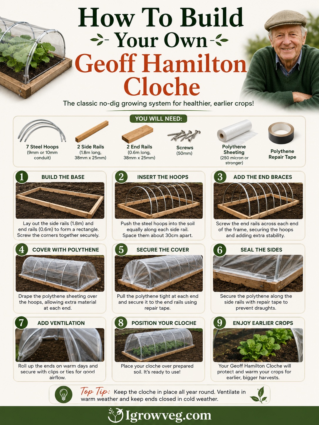 How To Build Your Own Geoff Hamilton Cloche